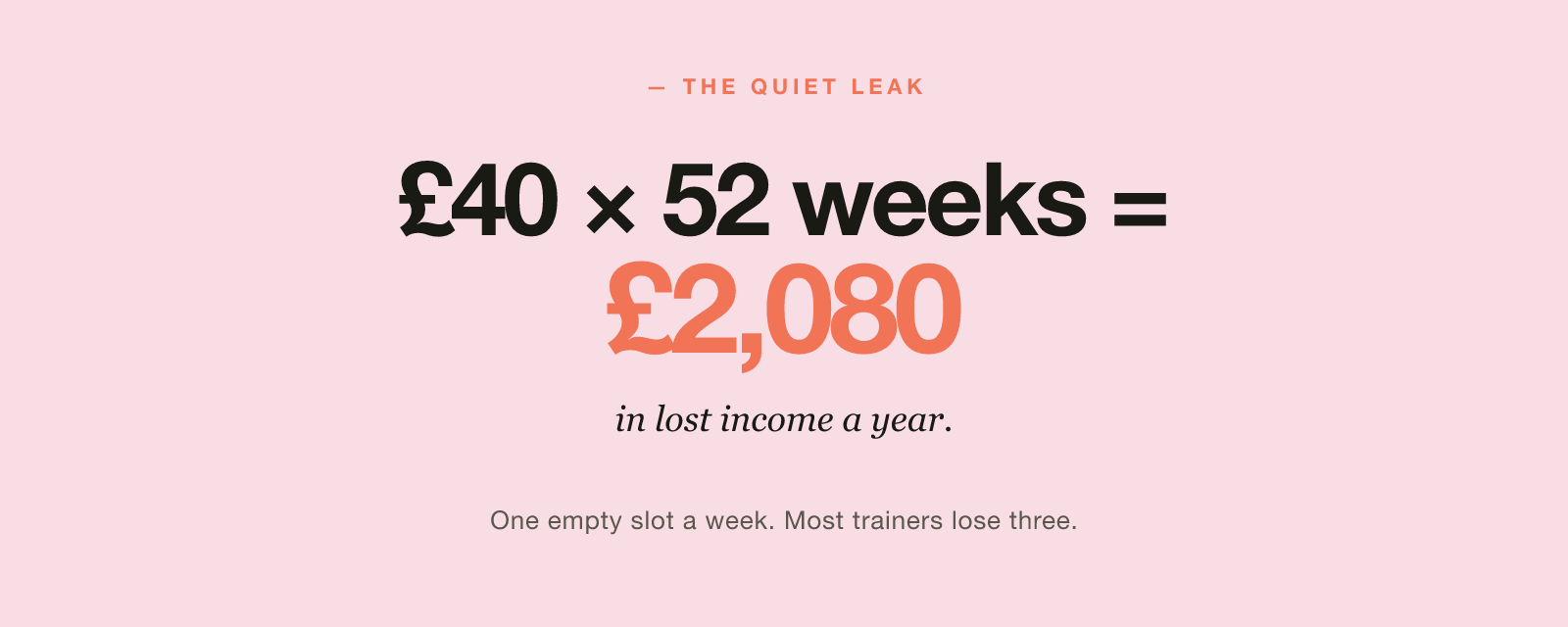 Personal trainer cancellation policy — bold stat callout — A single empty slot a week at forty pounds equals over two thousand pounds a year in lost income.