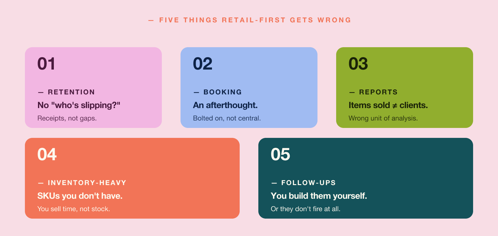 Five things retail-first software gets wrong for service businesses.