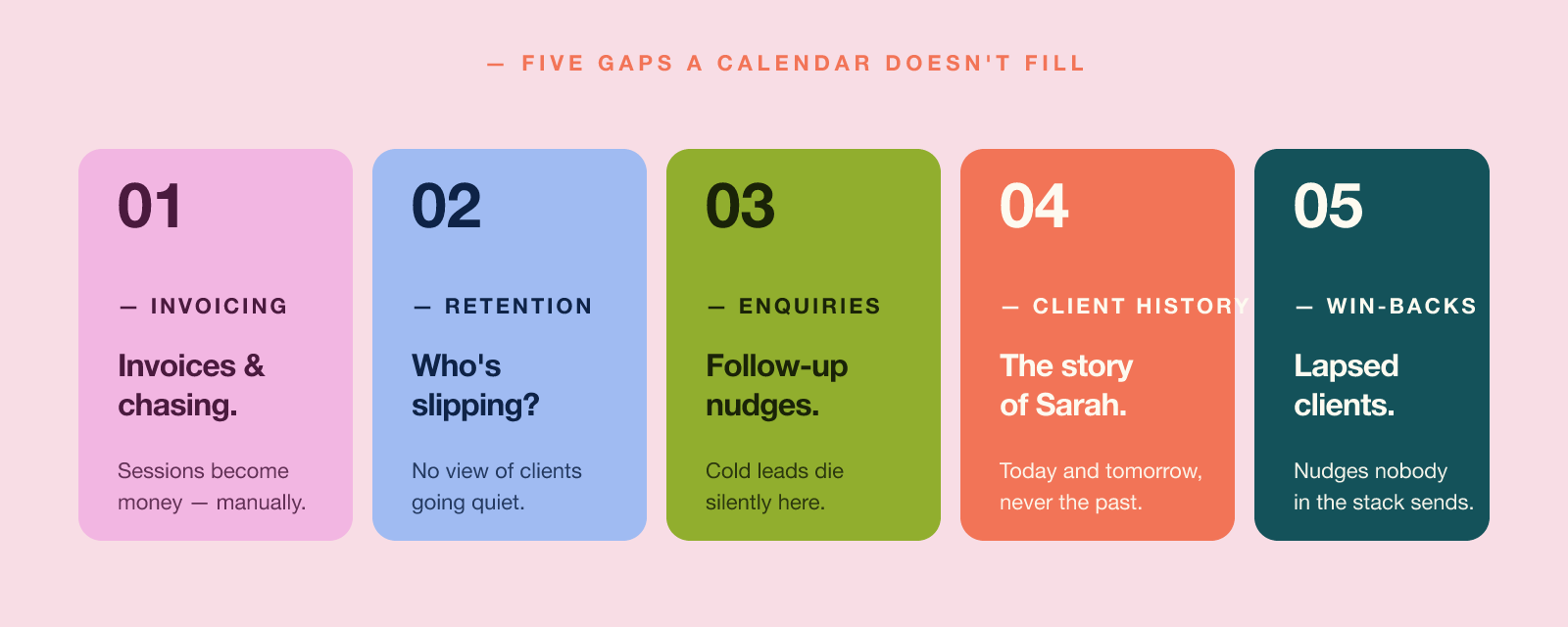 Five things a calendar tool does not do, shown as five colour-coded tiles.